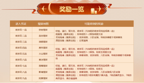 彼岸花开 我心向往 《问道》 PC版“幽灵监狱”活动正在进行中