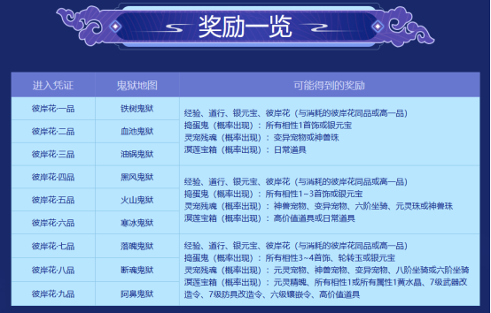 彼岸花开 我心向往 《问道》 PC版“幽灵监狱”活动正在进行中