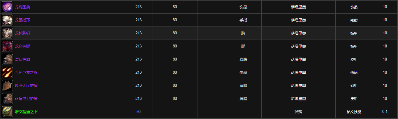 魔兽世界黑曜石神殿掉落装备全列表